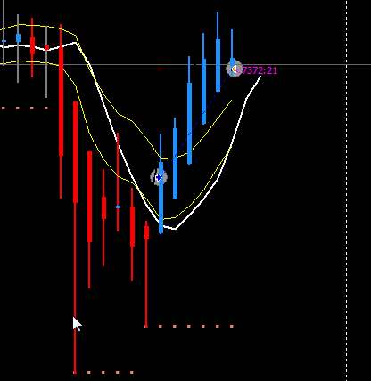 Estrategia 4 horas EUR/CHF EUR/GBP-sp500-weekly-85-pips.jpg