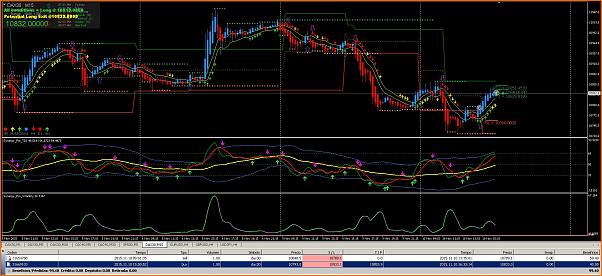 Amigos del DAX a Corto Plazo-synergy_10_11_15_3.jpg