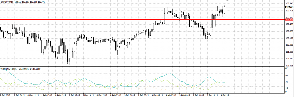 An&aacute;lisis T&eacute;cnico del EURJPY-eurjpy.png