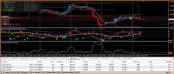 Estrategia 4 horas EUR/CHF EUR/GBP-gbpusd_17_11_15.jpg