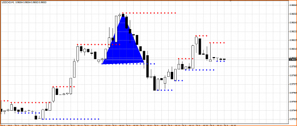 An&aacute;lisis T&eacute;cnico USDCAD-seccion-precio-usdcad.png