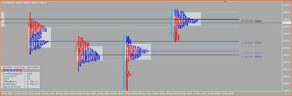 Amigos del DAX a Corto Plazo-dax_market_18_11_15.jpg