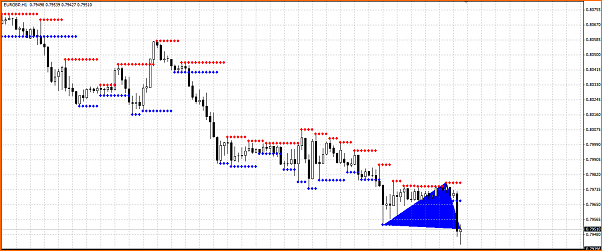 Analisis tecnico del EURGBP-seccion-precio-eurgbp.png