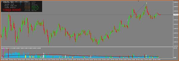 Amigos del DAX a Corto Plazo-dax_18_11_15.jpg