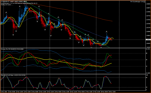 Estrategia 4 horas EUR/CHF EUR/GBP-eurusdh1-18112015.png