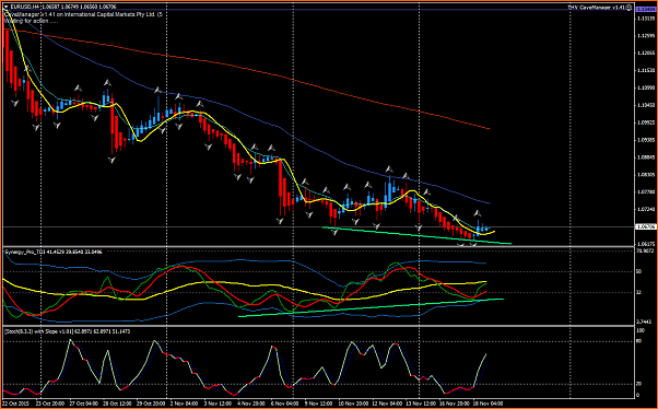 Estrategia 4 horas EUR/CHF EUR/GBP-eurusdh4-1811-2.png