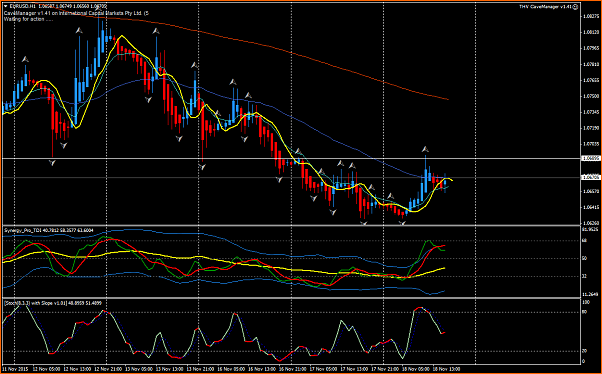 Estrategia 4 horas EUR/CHF EUR/GBP-eurusdh1-1811-3.png