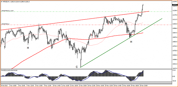 Amigos del DAX a Corto Plazo-dax261115.png