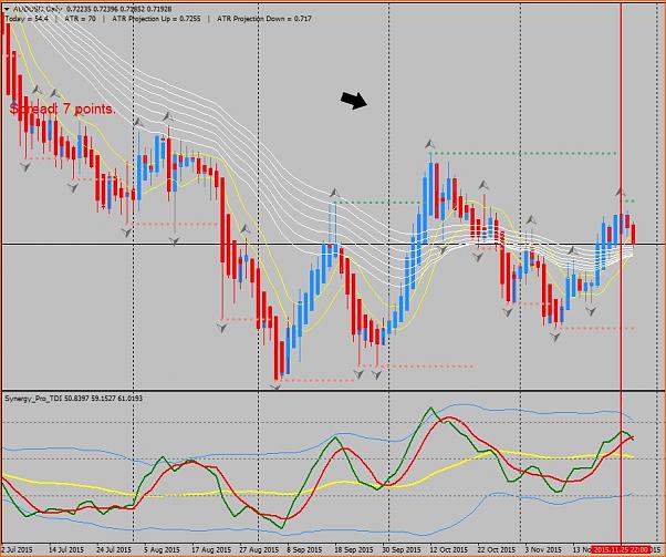 Estrategia 4 horas EUR/CHF EUR/GBP-audusddaily-2511.jpg