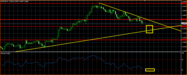 Analisis Tecnico EURUSD-sobreventa-rsi-eurusd.png