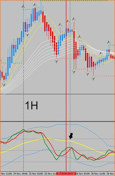Estrategia 4 horas EUR/CHF EUR/GBP-audusdh1-2511.jpg