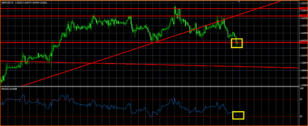 GBPUSD Analisis tecnico-rsi-sobrevendido-gbpusd.png