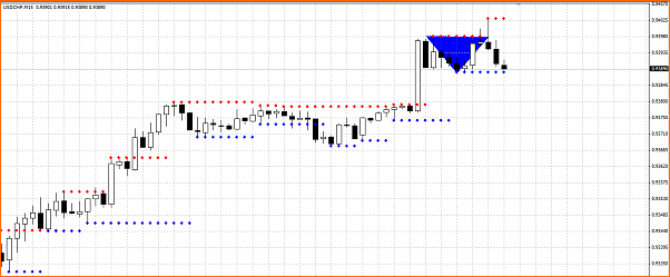 USDCHF Analisis Tecnico-usdchf-15m-seccion-del-precio.png