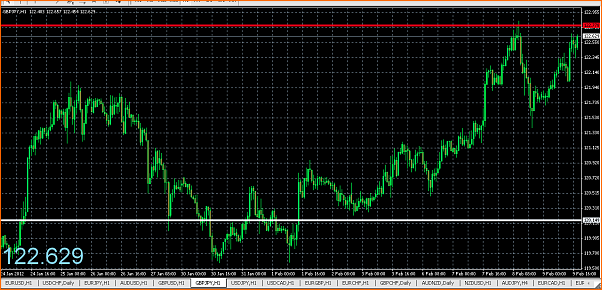 Analisis tecnico del GBPJPY-captura-de-pantalla-2012-02-09-a-17.45.40.png