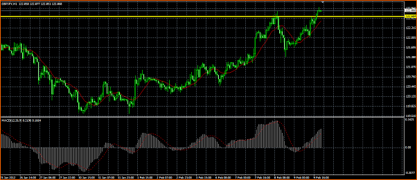 Analisis tecnico del GBPJPY-rompimiento-gbpjpy.png