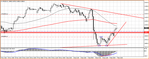 Amigos del DAX a Corto Plazo-dax071215.png