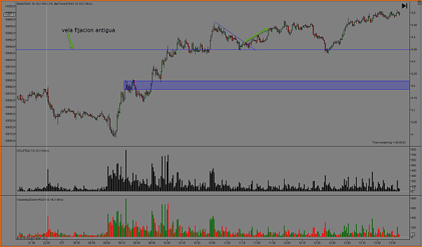 Amigos del DAX a Corto Plazo-2015-12-07_17-56-14scalp.png