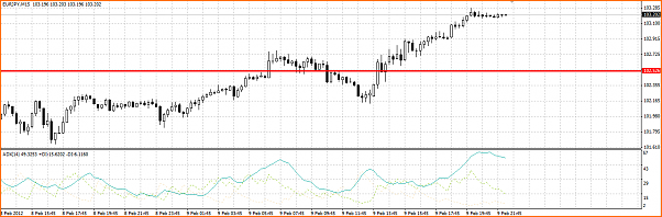 An&aacute;lisis T&eacute;cnico del EURJPY-eurjpy.png
