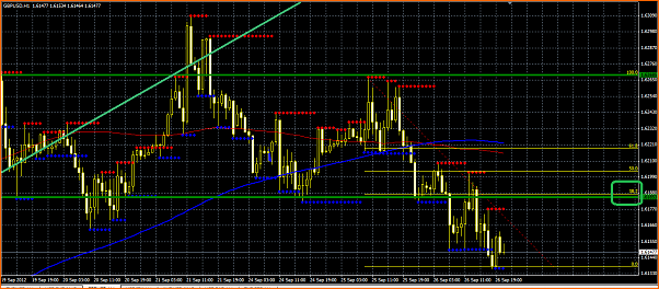 GBPUSD Analisis tecnico-retroceso-de-fibonacci-gbpusd.png