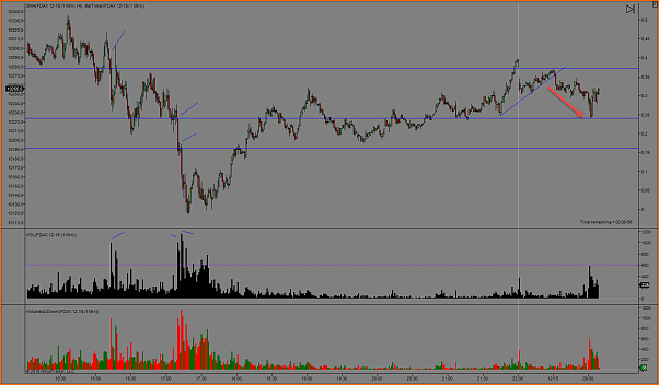 Amigos del DAX a Corto Plazo-2015-12-15_9-08-08zonasv.png