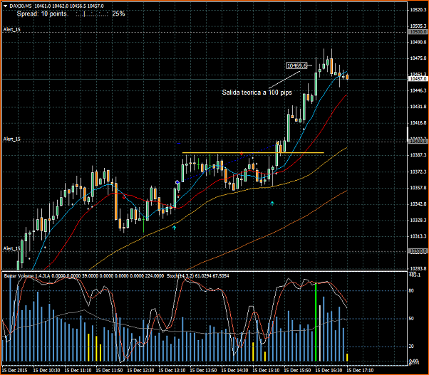 Amigos del DAX a Corto Plazo-20151215.02-dax30m5.png