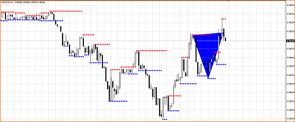 An&aacute;lisis T&eacute;cnico USDCAD-seccion-del-precio-1m.png