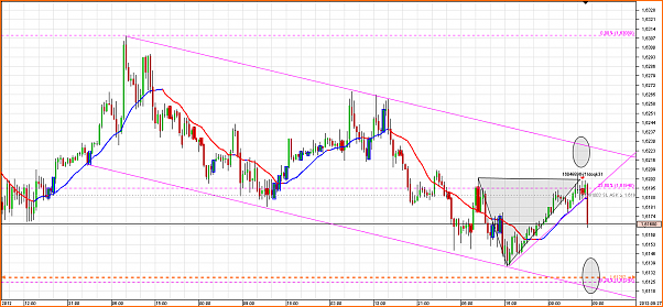 Secciones del Precio en Forex-chart_gbp_usd_30-mins_snapshot.png