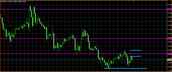 Analisis Tecnico EURUSD-eurusd-rompimiento.png