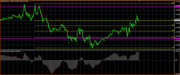 GBPUSD Analisis tecnico-gbpusd-fibonacci.png