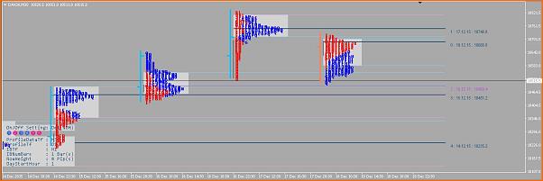 Amigos del DAX a Corto Plazo-dax_market_21_12_15.jpg