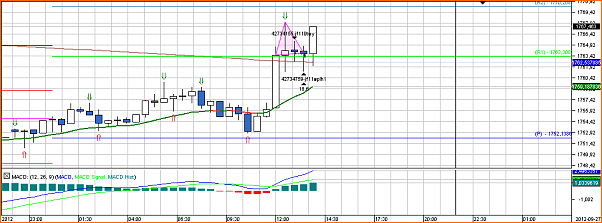 Secciones del Precio en Forex-chart_xau_usd_30-mins_snapshot.png