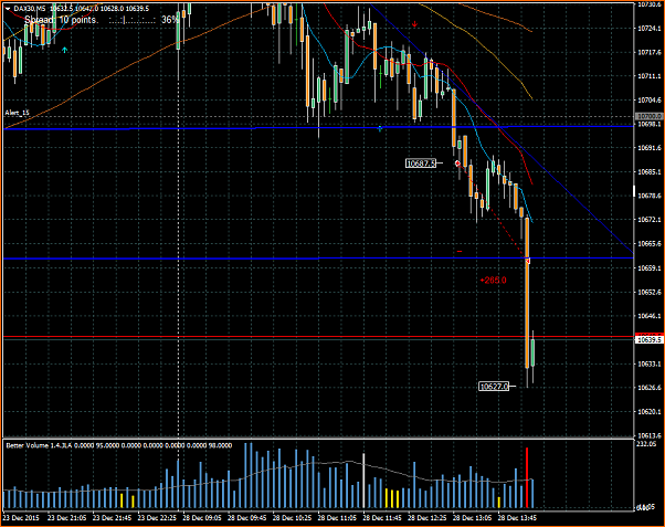 Amigos del DAX a Corto Plazo-20151228-ope-10-dax30m5.png