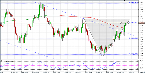 Secciones del Precio en Forex-chart_aud_usd_hourly_snapshot.png