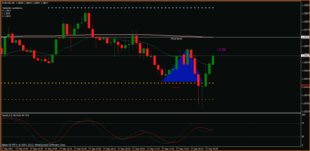 Secciones del Precio en Forex-secceur.gif