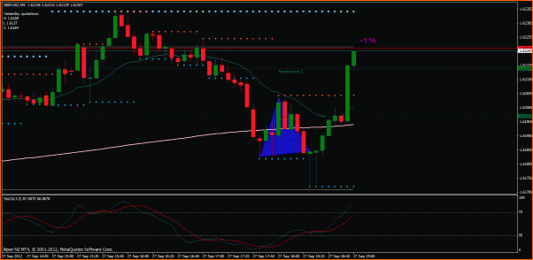 Secciones del Precio en Forex-gbp.gif