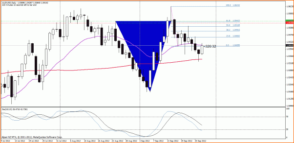 Secciones del Precio en Forex-seccaud.gif