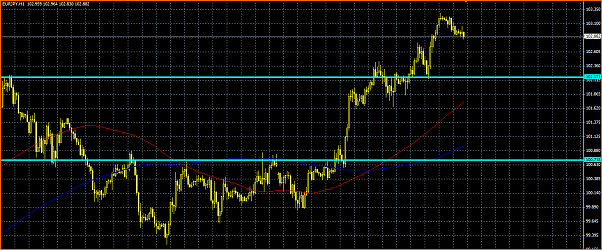 An&aacute;lisis T&eacute;cnico del EURJPY-eurjpy-peyton2.png