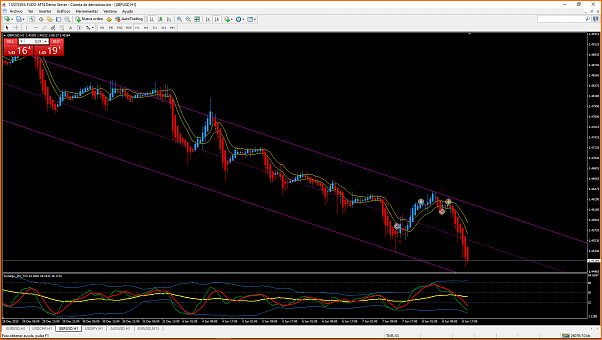 Estrategia 4 horas EUR/CHF EUR/GBP-fxdd-malta-metatrader-4.png