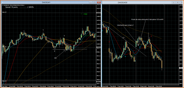 Amigos del DAX a Corto Plazo-20160108.30-dax30m1m30-analisis.png