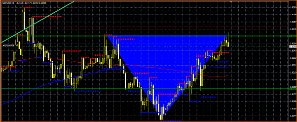 GBPUSD Analisis tecnico-macro-seccion-del-precio.png