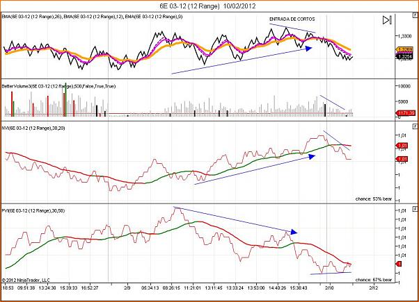 Analisis Tecnico EURUSD-analisis-10022012.jpg