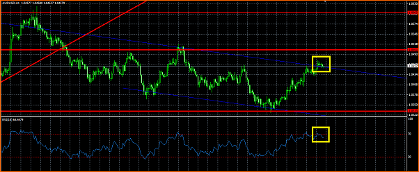 An&aacute;lisis T&eacute;cnico AUDUSD-canal-bajista-audusd.png