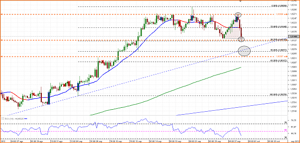 Secciones del Precio en Forex-chart_gbp_usd_4-hours_snapshot.png