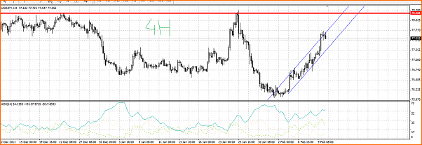 Analisis Tecnico USDJPY-usdjpy.png