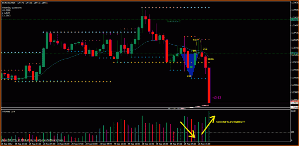 Secciones del Precio en Forex-secchoy1.gif