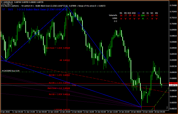 AUD/USD-audusdh1.png