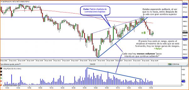 Amigos del DAX a Corto Plazo-2016-01-19_16-41-56.jpg