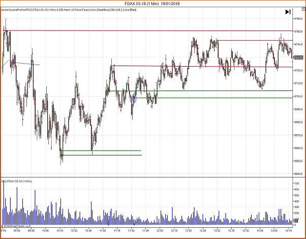 Amigos del DAX a Corto Plazo-fdax-03-16-1-min-19_01_2016_control.jpg