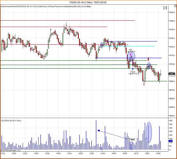 Amigos del DAX a Corto Plazo-fdax-03-16-1-min-19_01_2016_us4.jpg