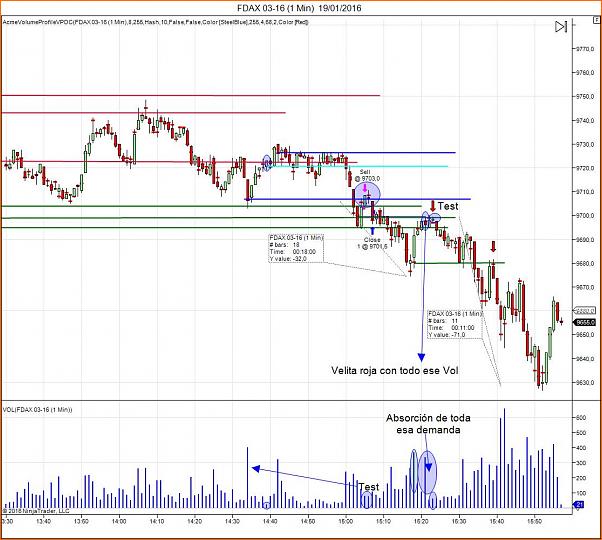 Amigos del DAX a Corto Plazo-fdax-03-16-1-min-19_01_2016_us_fi.jpg